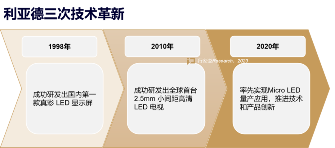 【媒体报道】LED显示产业30年，龙头为什么始终是南宫NG·28？
