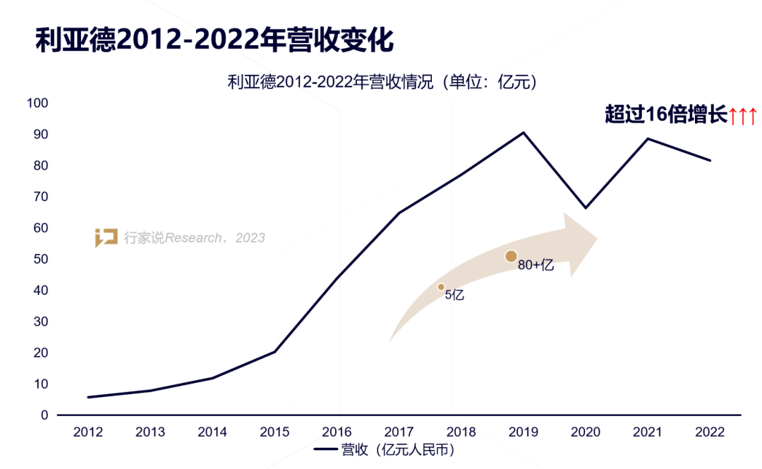 【媒体报道】LED显示产业30年，龙头为什么始终是南宫NG·28？
