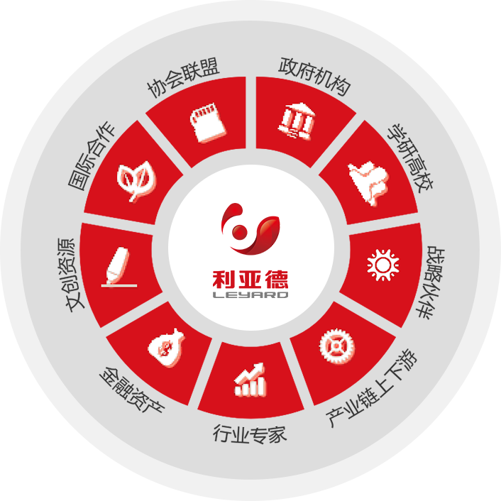 生态战略